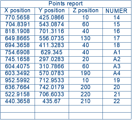 Points report in CAD drawing