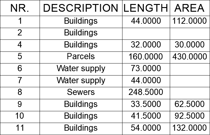 Report table done with ZWMetric application